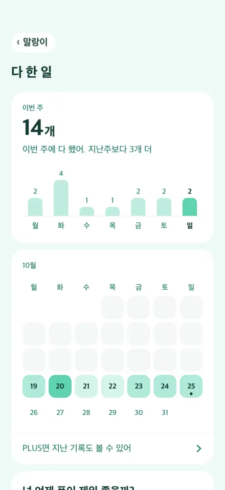 다 한 일 화면에 이번 주 14개를 보여 주는 막대그래프와 최근 7일이 칠해진 10월 달력이 보이는 화면
